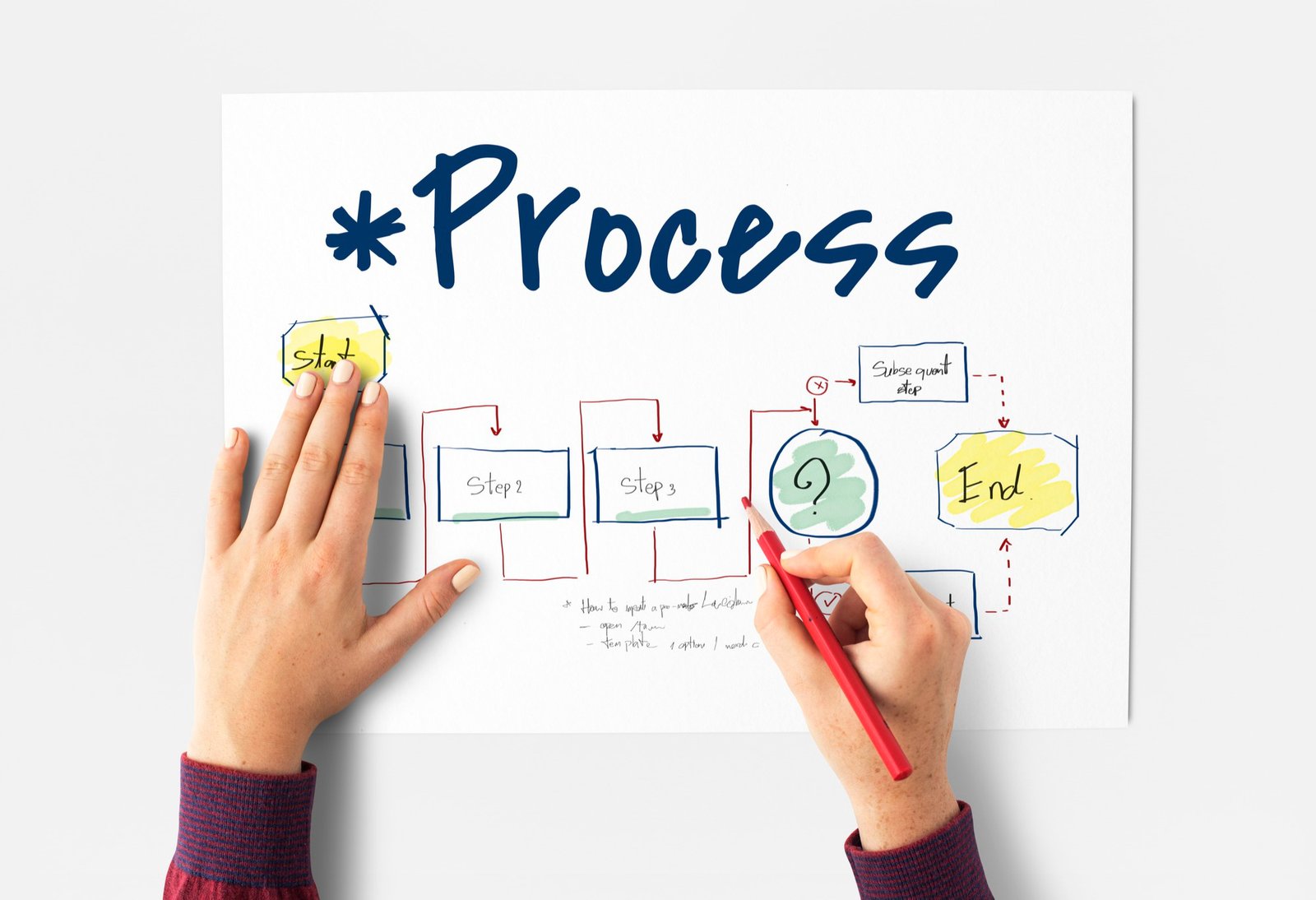 Motion design process